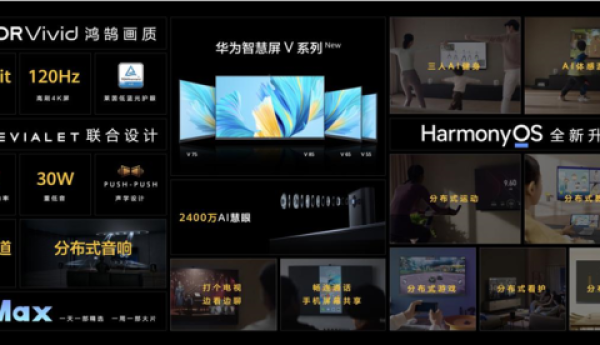 震动行业的新思考 华为智慧屏为何越用越增值？