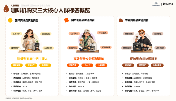2026咖啡机行业趋势白皮书：谁能抓住下一波咖啡机浪潮？