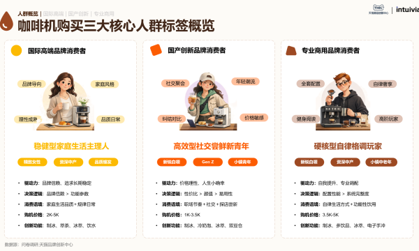 2026咖啡机行业趋势白皮书：谁能抓住下一波咖啡机浪潮？